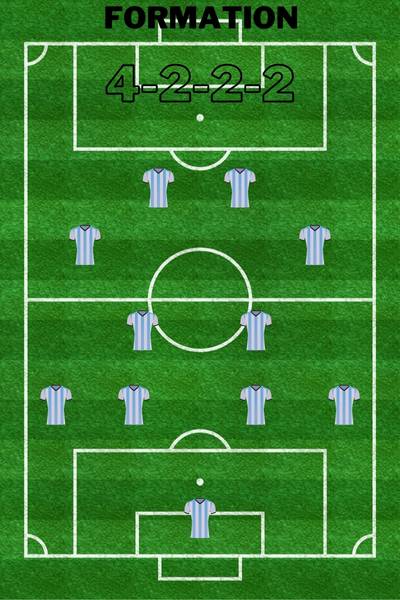 The 4-2-2-2 formation