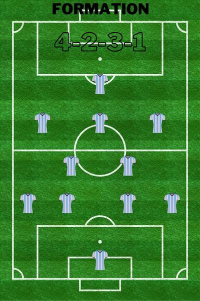 The 4-2-3-1 formation