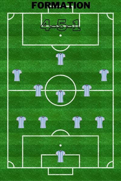 The 4-5-1 formation