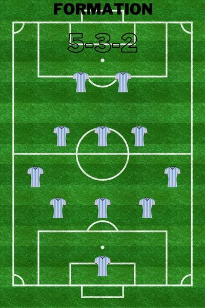 The 5-3-2 formation