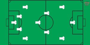 The 4-3-3 Formation: Explained How To Play & Defend Against It Successfully!