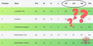 What Do GA, GF, And GD Mean In Soccer? Ultimate Guide To Reading Soccer Table
